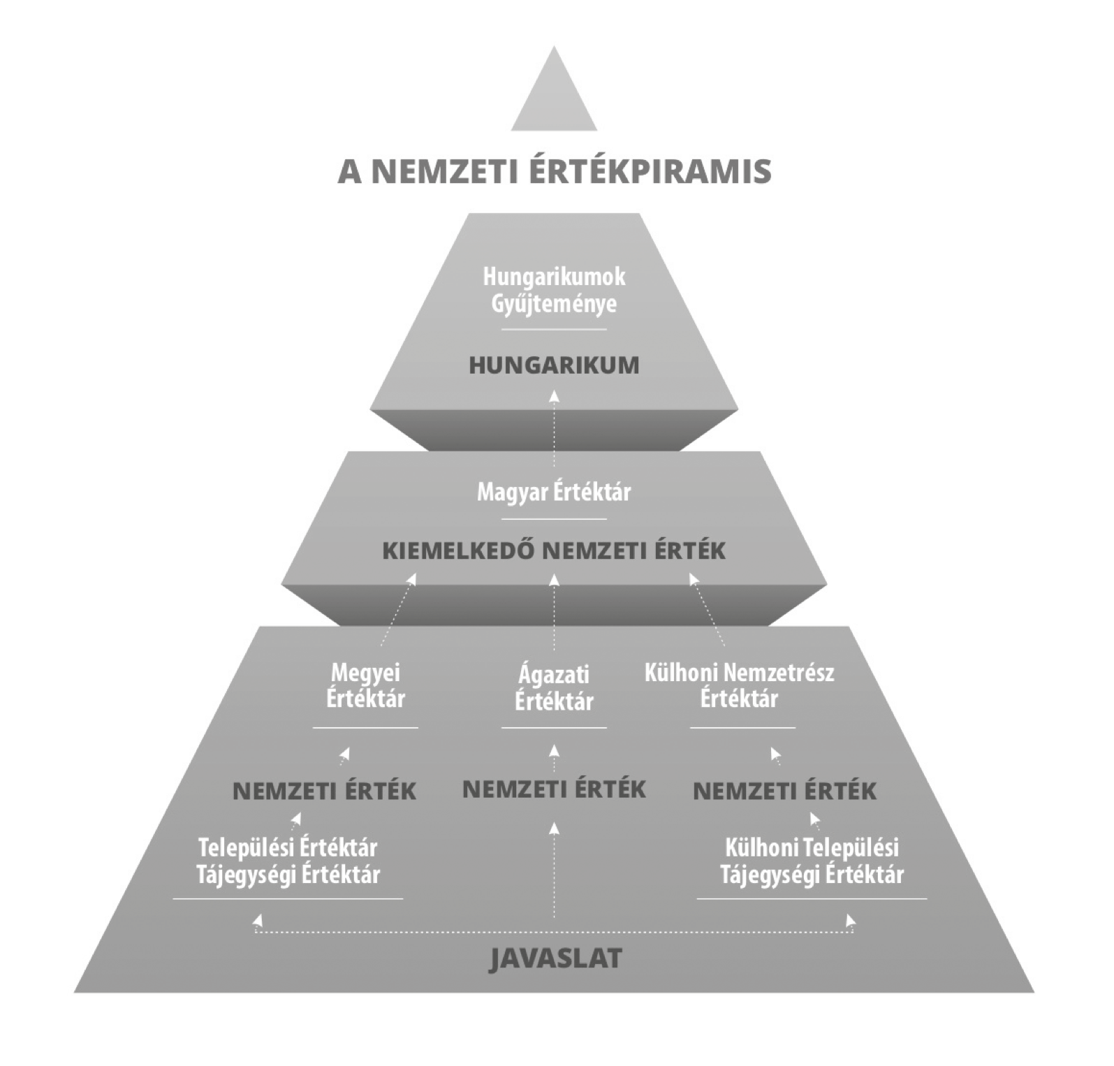 ertekpiramis